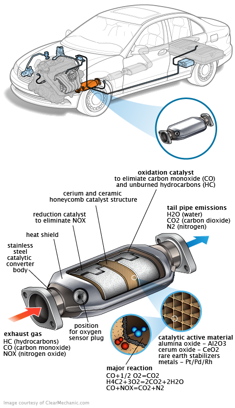 See P1045 repair manual